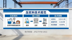 运河本地工厂讲解：说一遍公路压浆料和铁路压浆料的区别
