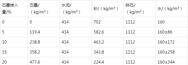运河防静电水泥砂浆怎么做(附配比及施工方法)